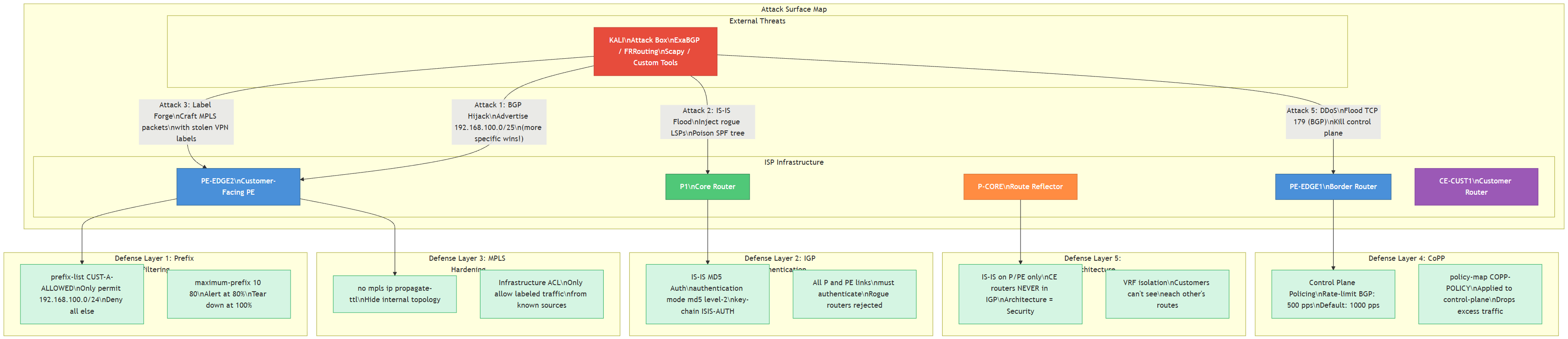 Attack Surface Map